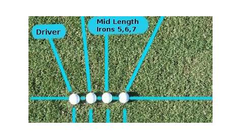 Ball Position – Golf Term