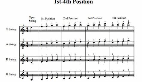 violin fingering chart pdf