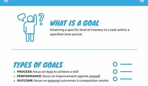 goal setting for athletes worksheets