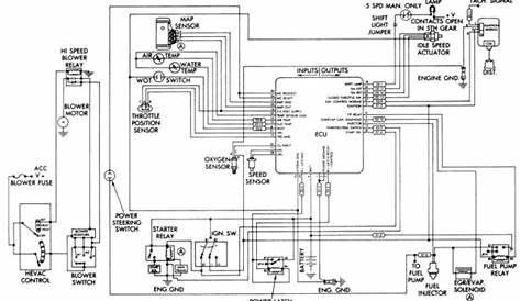 jeep yj wiring diagram