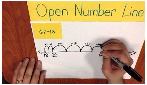 open number line worksheets
