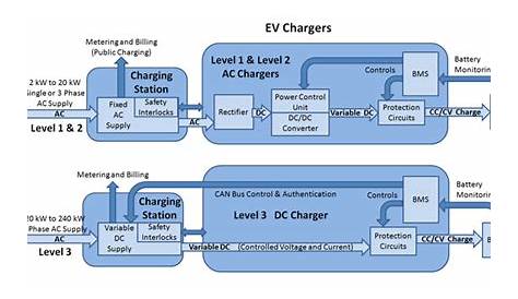 Electric Vehicle Charging Station Wiring Diagram - BSIQAE