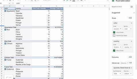 google sheets chart from pivot table