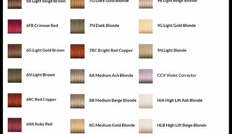 joico intensity color chart