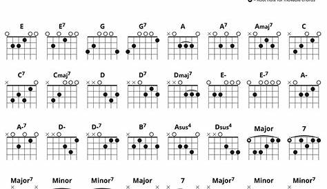 Beginner Guitar Chords - SongMaven
