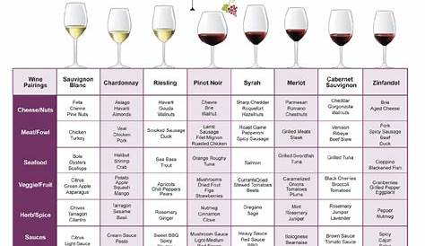 white wine flavor chart