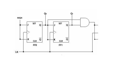 3 bit binary counter