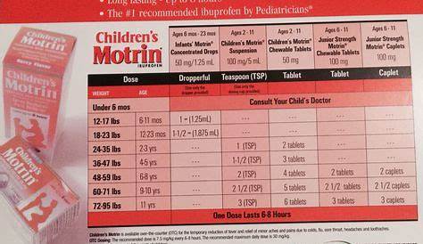 Dosages for Children's Motrin (With images) | Motrin