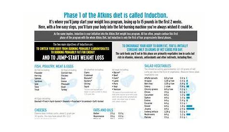 Atkins Induction Food List Printable