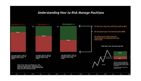 risk and reward chart