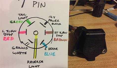 7 pin rv plug diagram - Wiring Diagram and Schematics