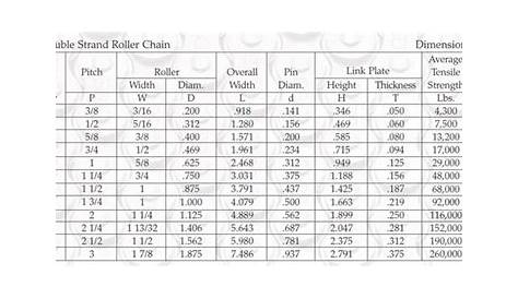 roller chain size chart
