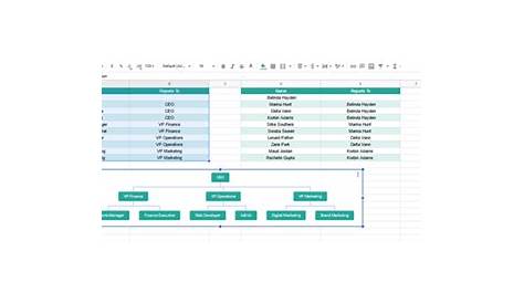 How to Make an Organization Chart in Google Sheets - Sheetaki