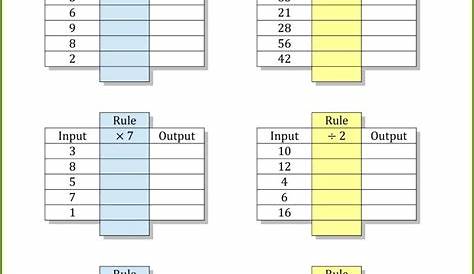 mathworksheets4kids function table answer key