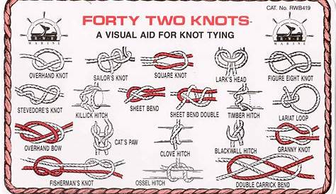 basic knots pdf