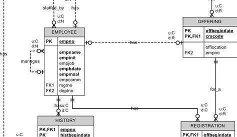 311006 12v Solenoid Wiring Diagram - Wiring Diagram Pictures