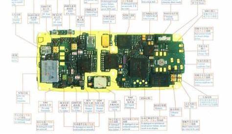 Schematic Diagram for Nokia Mobile Phones | Nokia, Mobile phone, Screen