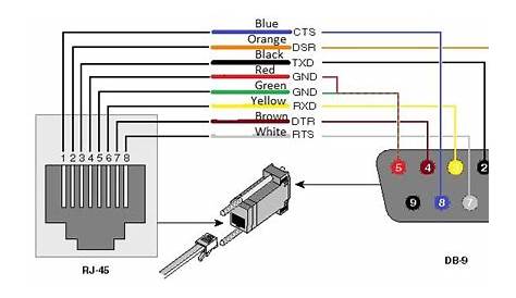 rs232 to vga wiring diagram
