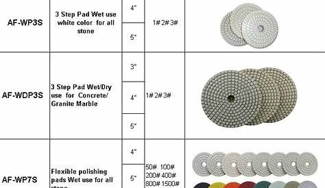 Polishing Pad Colour Chart