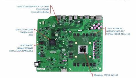 Inside The Xbox One: Motherboard Components Explained