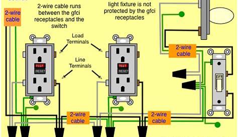 Wiring Diagram For Gfci Outlet