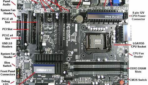 COMPUTER AND IT : MOTHERBOARD