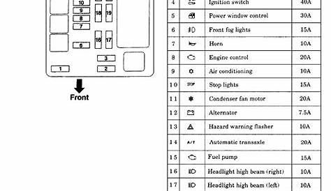 mitsubishi galant fuse box diagram