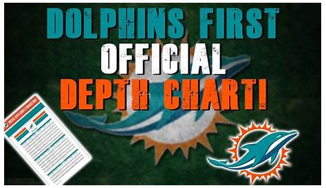 Miami Dolphins First Official Depth Chart! - YouTube