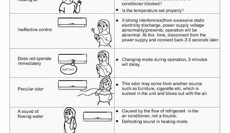 hisense ac unit manual