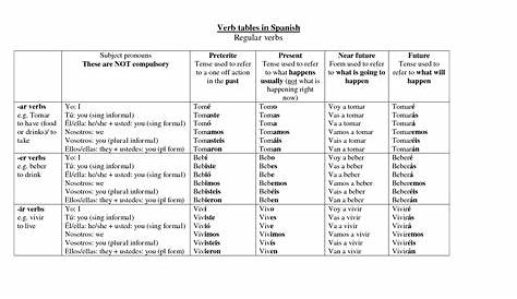 printable spanish verb conjugation chart