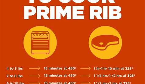 Prime Rib Roast Cooking Chart