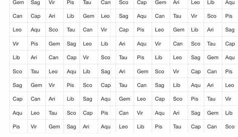 The 25+ best Zodiac compatibility chart ideas on Pinterest | Horoscope