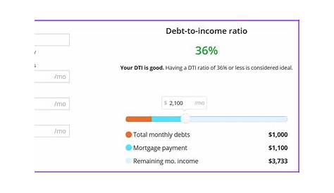 Debt to Income Ratio Calculator | Excel Templates | Excel Spreadsheets