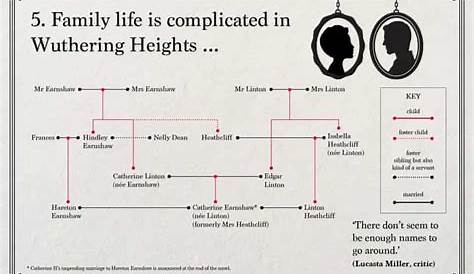 wuthering heights family chart