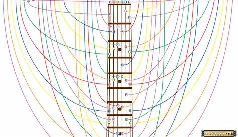 guitar fret note chart