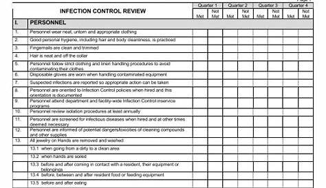 INFECTION CONTROL CHECKLIST Nursing Department