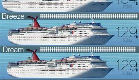 Does Size Matter? Carnival Ship Size Comparison [infographic]