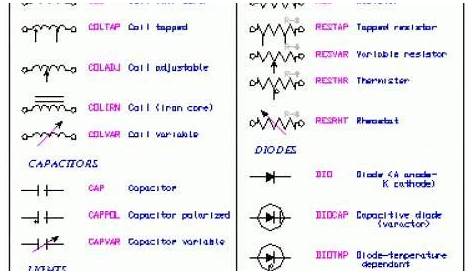 House Wiring Diagram Symbols Pdf [PDF] Download | House wiring