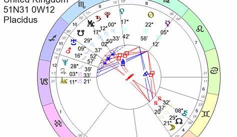 harry styles chart astrology