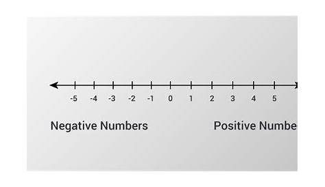 negative and positive number chart