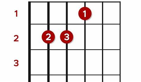 E Guitar Chord Guide: 15 Variations & How to Play - Guitar Lobby