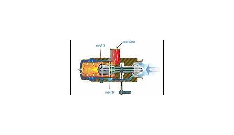 helicopter turbine engine diagram
