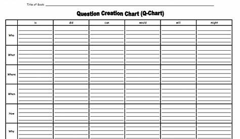 q-chart questions examples