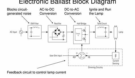 cfl ballast circuit diagram