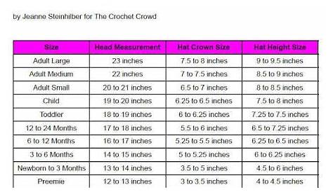 Image result for measurements for sizing crochet beanies Crochet Hat