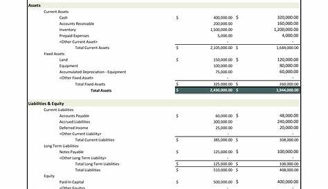 38 Free Balance Sheet Templates & Examples - Template Lab