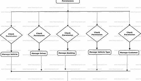 er diagram for car sales management system