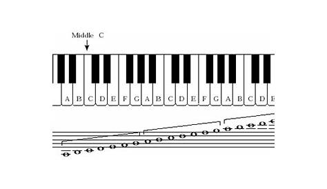 Treble Clef Notes Piano Chart