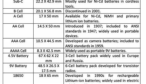 Basic Electronics – Shape and Standard Size of Batteries