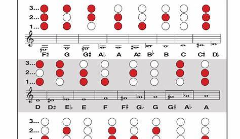 Basic Fingering Chart for Cornet, Trumpet, Mellophone, Alto Horn